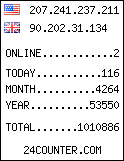 web counter